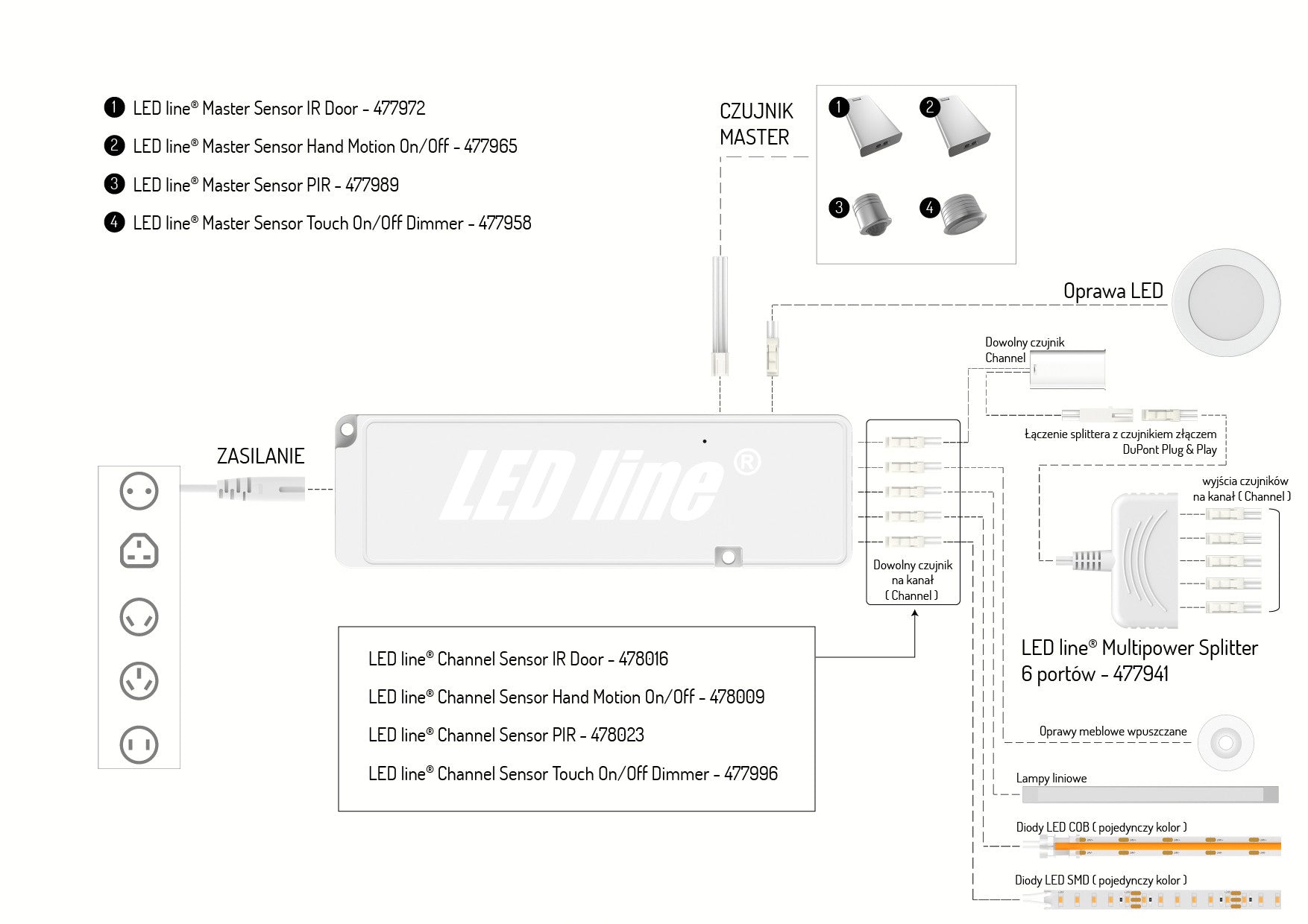 MULTIPOWER Master Sensor Handbeweging Aan/Uit